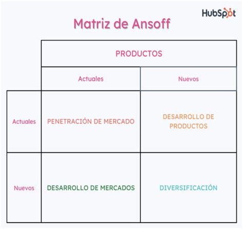 15 Herramientas De Planeación Estratégica Estelares Para 2023