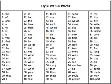 High Frequency Sight Words Keys To Literacy