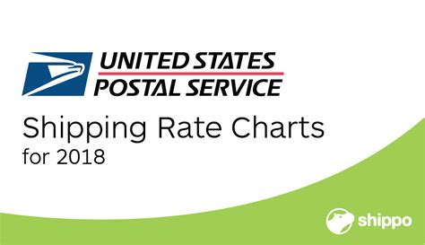 Usps Postage Rate Chart 2021 Usps Is Hiking Rates On January 24 2021