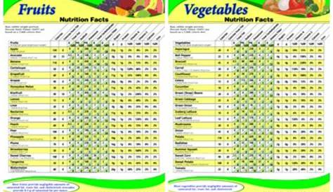 fruit nutrition chart pdf