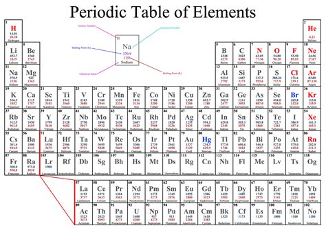 Periodic Table Pdf 2017 Detailed Elcho Table