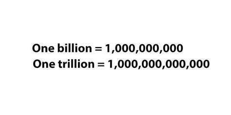 How Many Billions In A Trillion