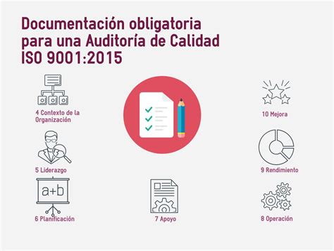 Informe De Auditoria Interna Iso 9001 2015 Pdf Calida