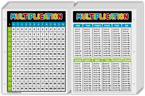 Education Multiplication Chart Table Poster Great Cards For Learning