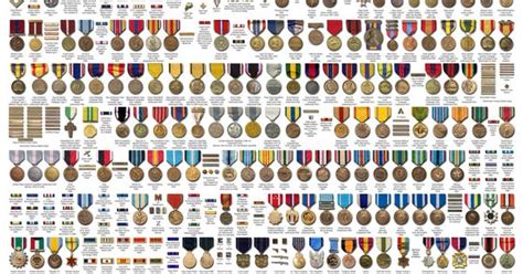 U S Military Medals Chart Reverasite
