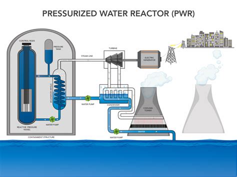 How Do Nuclear Power Plants Work Prv Engineering Blog