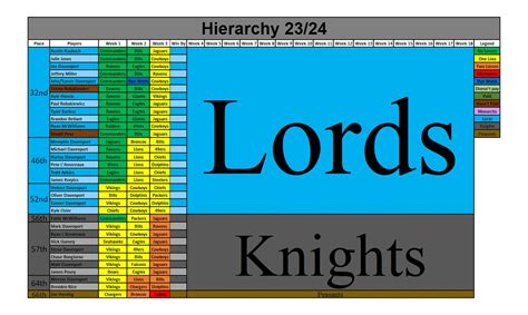 Week 3 2023 Spreadsheet