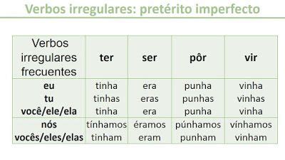 Pretérito imperfecto de indicativo Verbos Verbos irregulares Português