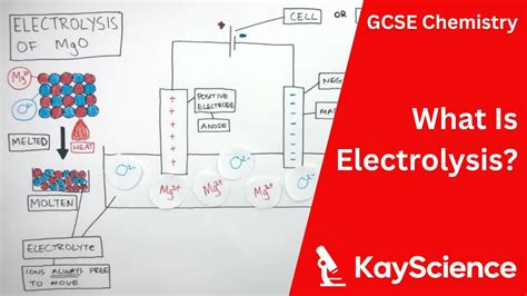 What Is Electrolysis Gcse Chemistry Kayscience Youtube