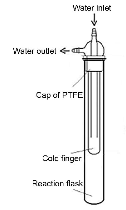 Schematic Diagram Of Reflux System Used In Sample Preparation