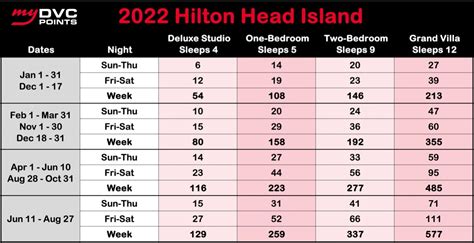 Disneys Hilton Head Island Resort Wiki My Dvc Points