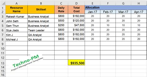 Work allocation template excel : Work Allocation Template : Resource Plan Template Project ...