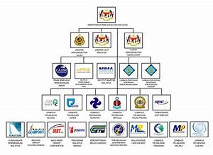 Ministry Of Transport Malaysia