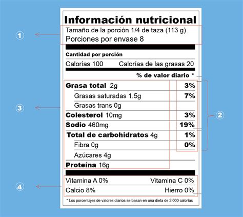 Etiqueta Nutricional La Guía Para Escoger Tus Alimentos