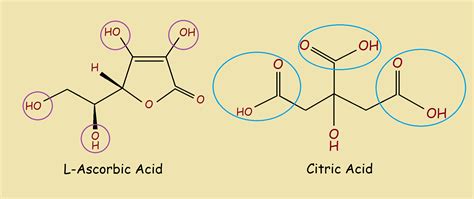 Antioxidant by retarding pigments (melanoids) formation. Differences Between Citric and Ascorbic Acid (Vitamin C ...