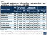 Images of United Healthcare Aarp Prescription Drug Plan