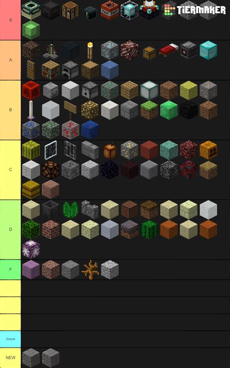 Minecraft Blocks Ultimate Tier List Community Rankings Tiermaker