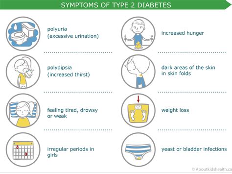 Type Diabetes Stages
