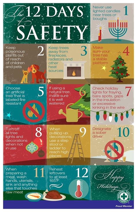 Tips For A Safe Christmas Hereâ S Advice To Keep Your Holiday Safe Merry And Bright From The