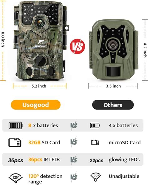 What Is The Best Motion Activated Wildlife Camera Nac Org Zw