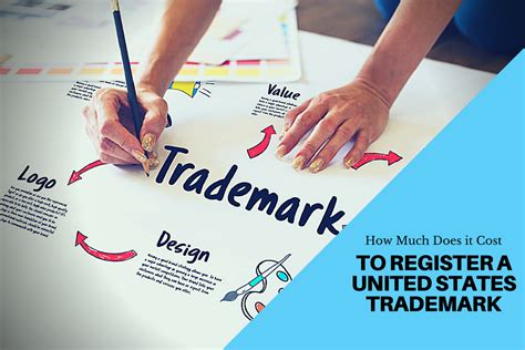 How much do appeals cost in utah? trademark registration cost in USA Archives - Biswajit ...