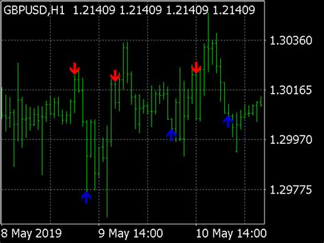 Buy The Buy Sell Indicator Mt4 Technical Indicator For Metatrader 4