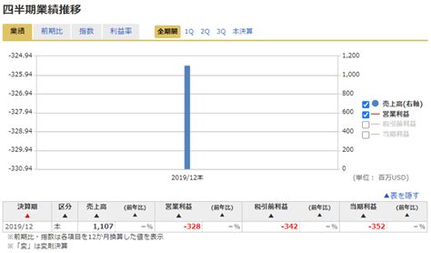 See more of 株式会社インターネットイニシアティブ （iij） on facebook. 【決算結果】エアビーアンドビー（ABNB）、セールスフォース ...