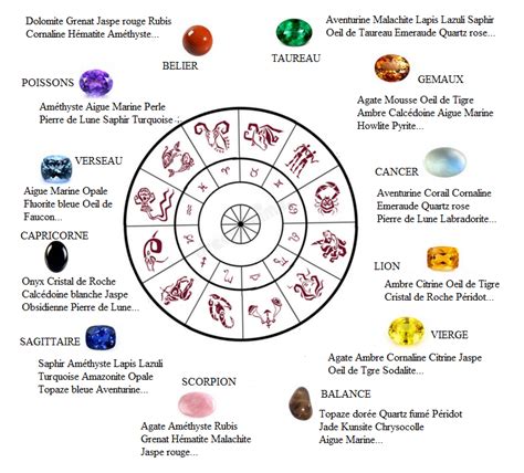 Quelle pierre pour votre signe astrologique? | Signe astrologique ...