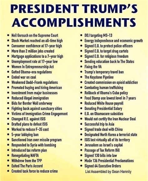 What Are Trumps Accomplishments As President