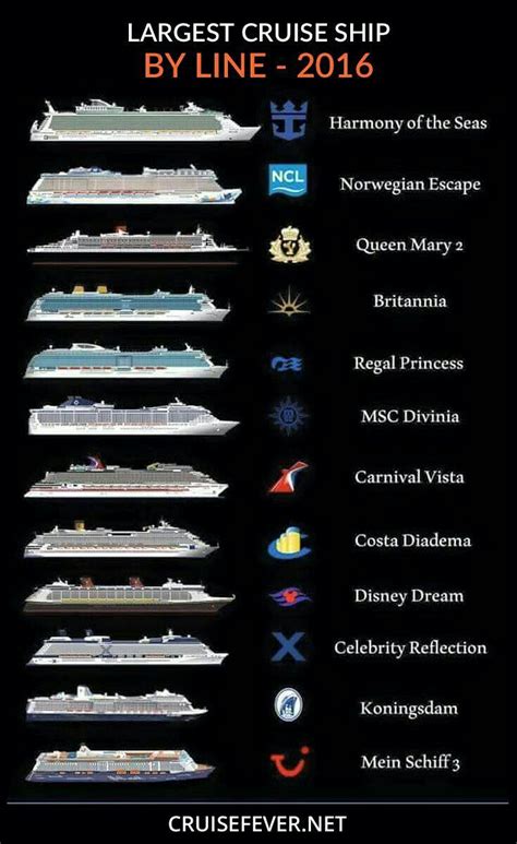 Royal Caribbean Cruise Ship Size Chart Royal Caribbean Ships By Size