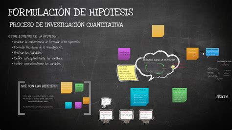 FormulaciÓn HipÓtesis By Alejandra Manrique Acevedo