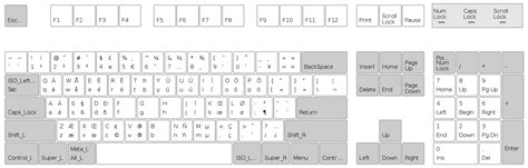 Us International Altgr Dead Keys Keyboard Layout From Gnome