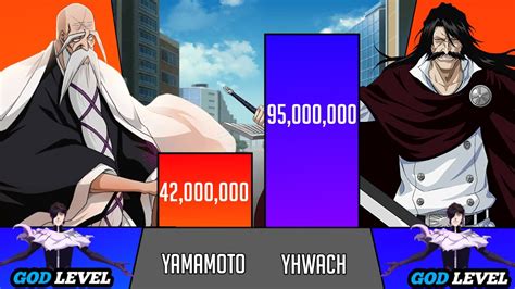 Yamamoto Vs Yhwach Power Levels Bleach Power Levels YouTube