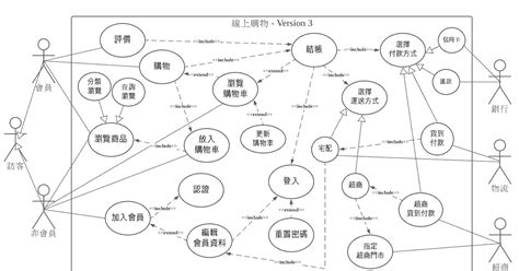 Uml 統一塑模語言是什麼 作用是什麼 Mysql Taiwan 台灣mysql技術研究站