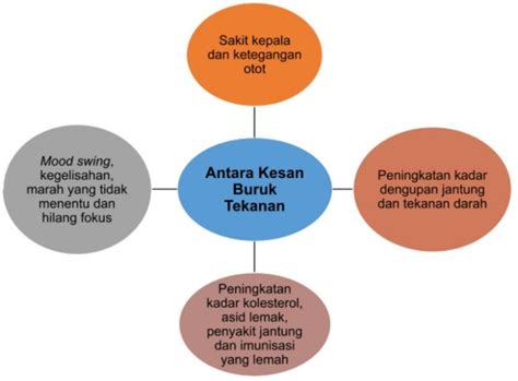 Apa Itu Regulator Tekanan Rendah?