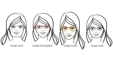Coupes de cheveux visage rectangulaire coupes de cheveux pour visage carré cheveux courts femme visage cheveux visage ovale coupe visage rond visage propre visage parfait soin visage nettoyage visage maquillage sourcils maquillage yeux bleus. Quelles lunettes pour mon visage ? - Happymag