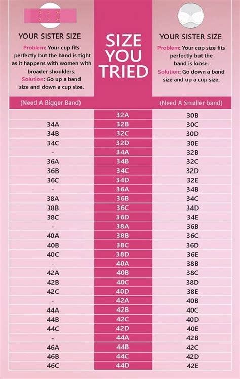 different breast sizes chart