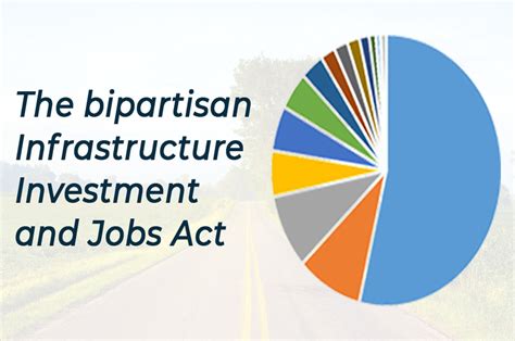 How The Bipartisan Infrastructure Investment And Jobs Act Will Benefit
