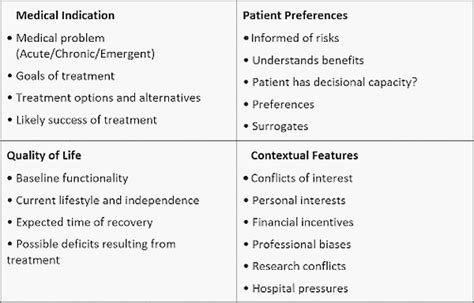 4 Box Model For Clinical Decision Making Epomedicine