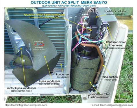 Photos Air Conditioner Outdoor Unit Diagram And View Alqu Blog