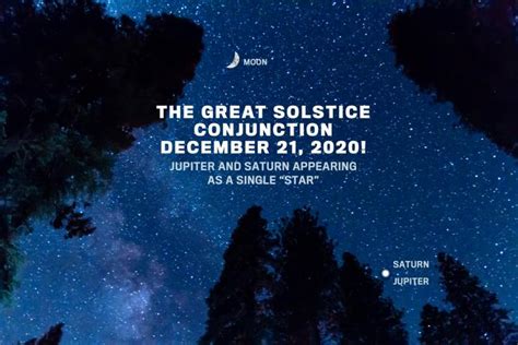 Great Conjunction See Jupiter And Saturn Converge On The Solstice