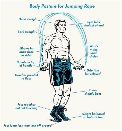 How To Jump Rope Like A Boxer Jump Rope Workout Jump Rope Benefits