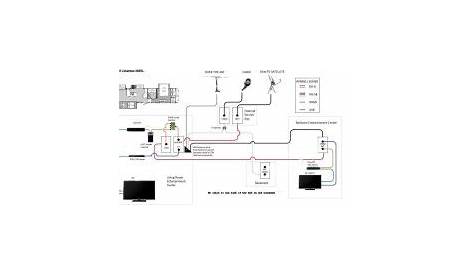 forest river ds25 electric diagram