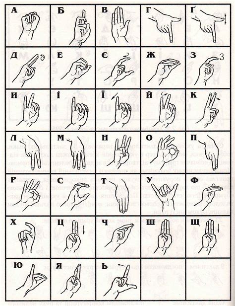 Fileukrainian Manual Alphabet 2003 Wikimedia Commons