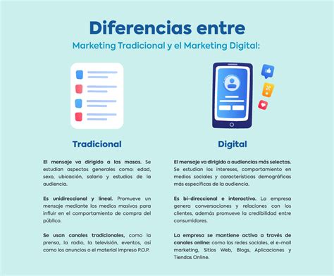 Cómo crear una estrategia de Marketing Digital paso a paso