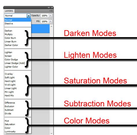 Photoshop Basics Blending Modes Psdfan