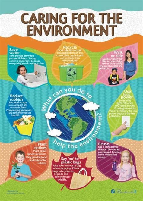 Pin By Christine Bailey On Environmental Environment Activities