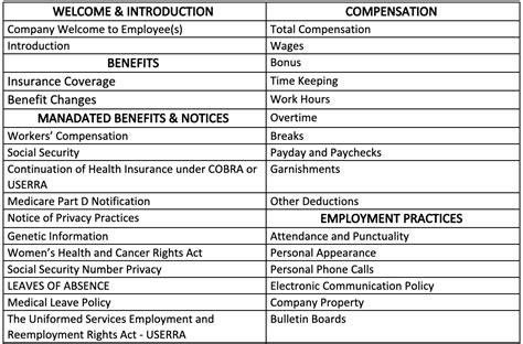 This sample employee handbook template (with free pdf and doc versions) will help you include all important information and policies in your own manual. How to Update Your 2020 Employee Handbook in 3 Steps ...