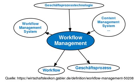What Is Workflow Management Definition Examples And B