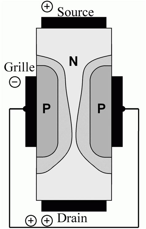 Check spelling or type a new query. Junction Field Effect Transistor